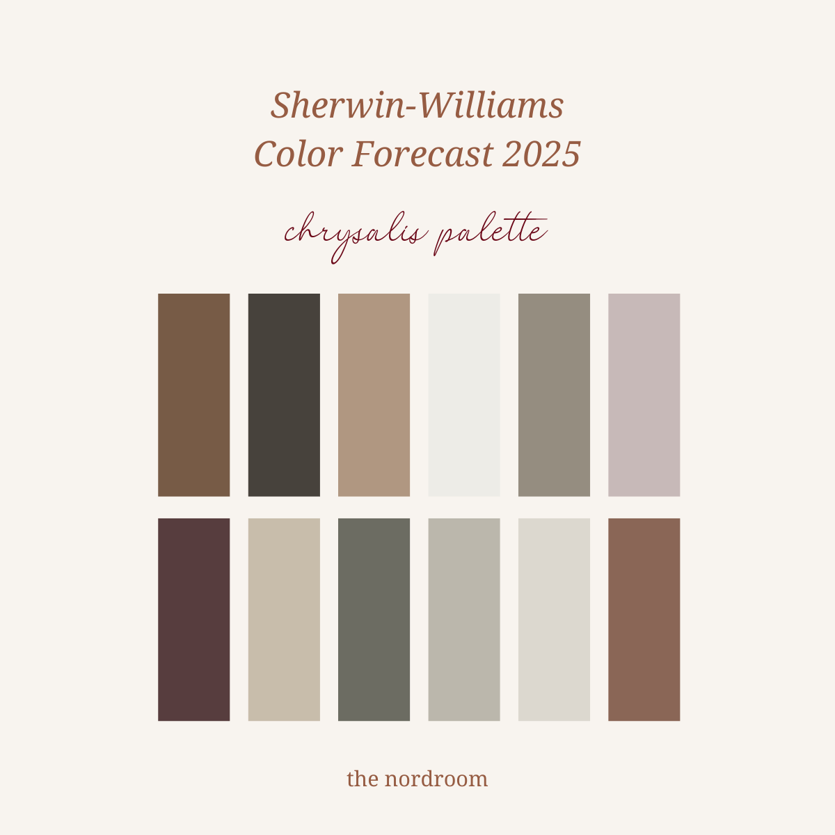 sherwin williams color forecast 2025 chrysalis palette nordroom