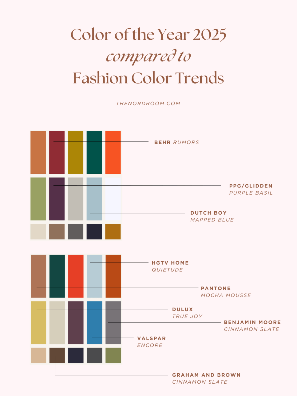 Fashion Color Trends x Interior Color of the Year 2025 2026 Color of the Year Prediction (with Color Palettes)